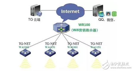 構成物聯網的無線協議及其應用